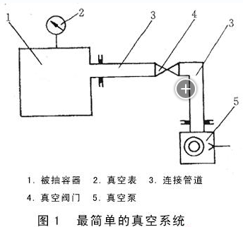 一个完整的镀膜机真空系统的组成